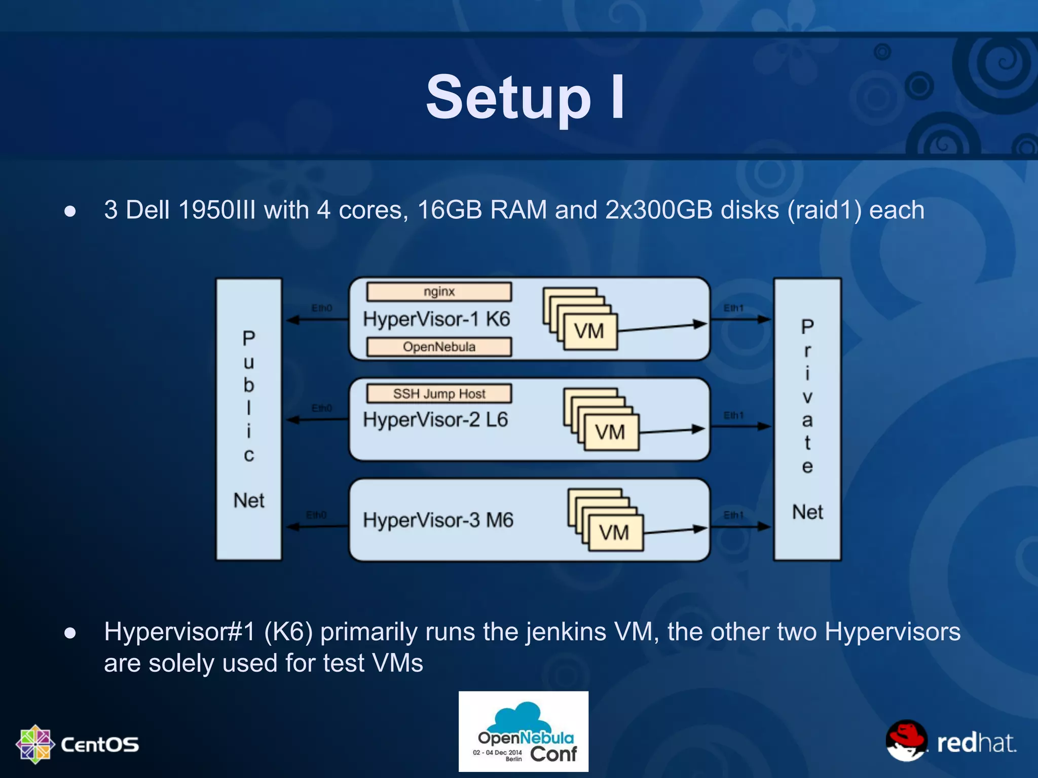 Setup I 
● 3 Dell 1950III with 4 cores, 16GB RAM and 2x300GB disks (raid1) each 
● Hypervisor#1 (K6) primarily runs the jenkins VM, the other two Hypervisors 
are solely used for test VMs 
 