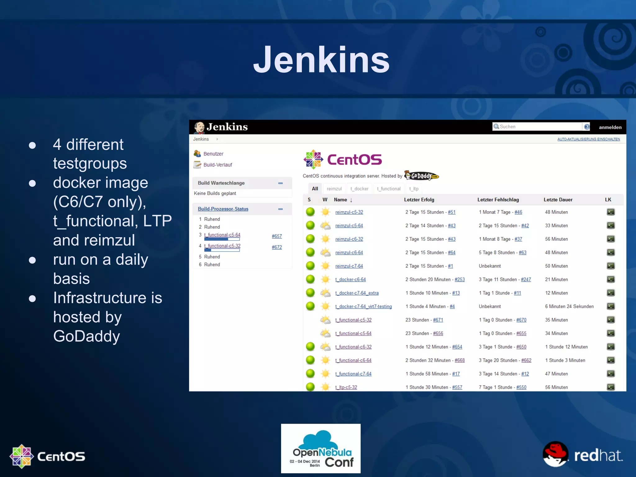 Jenkins 
● 4 different 
testgroups 
● docker image 
(C6/C7 only), 
t_functional, LTP 
and reimzul 
● run on a daily 
basis 
● Infrastructure is 
hosted by 
GoDaddy 
 