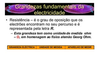 Grandezas fundamentais da electricidade Resistência – é o grau de oposição que os electrões encontram no seu percurso e é representada pela letra  R. Esta grandeza tem como unidade de medida  ohm –  Ω ,  em homenagem ao físico alemão Georg Ohm. GRANDEZA ELÉCTRICA UNIDADE DE MEDIDA APARELHO DE MEDIR Tensão (U) Volt -  V Voltímetro Intensidade da corrente eléctrica (I) Ampere -  A Amperímetro Resistência eléctrica (R) Ohm -  Ω Ohmímetro 