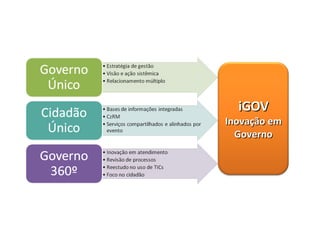iGOV Inovação em Governo 