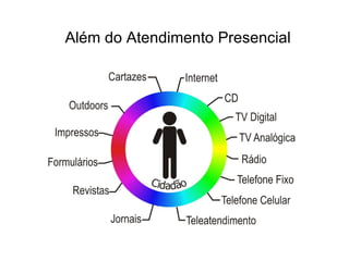 Além do Atendimento Presencial 