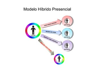 Modelo Híbrido Presencial atendente atendente atendente PERDI MINHA CARTEIRA MUDEI DA CASA MONTEI UMA EMPRESA BALCÃO MÚLTIPLO 