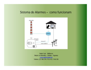 Sistema de Alarmes – como funcionam




                    Cláudia Costa - Multimarcas
          Soluções em Informática – Telefonia – Segurança
                      ccosta.suporte@gmail.com
         Telefones: (21) 7882-2194 / 9122-4722 / 9160-1283
 