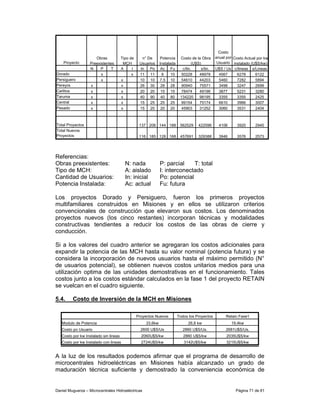 Costo
                      Obras            Tipo de     n° De      Potencia     Costo de la Obra      anual por Costo Actual por kw
    Proyecto       Preexistentes        MCH       Usuarios    Instalada            (U$S)          Usuario instalado (U$S/kw)
                   N    P      T       A     I    In   Po      Ac Fu         c/lin.     s/lin.   U$S / Us c/lineas s/Lineas
Dorado                   x                   x    11 11         8    10     50228      48978       4567      6278      6122
Persiguero               x             x          10 10       7,5 10        54610      44203       5460      7282      5894
Pereyra            x                   x          26 30        28 28        90940      75571       3498      3247      2699
Carlitos           x                   x          20 20        15 15        78474      49196       3877      5231      3280
Taruma             x                   x          40 90        40 80       134220      98195       3355      3355      2425
Central            x                   x          15 25        25 25        99154      75174       6610      3966      3007
Pesado             x                   x          15 20        20 20        45903      31252       3060      3531      2404



Total Proyectos                                   137 206 144 188          562529     422596       4106      3920     2945
Total Nuevos
Proyectos                                         116 185 128 168          457691     329388       3946      3576     2573




Referencias:
Obras preexistentes:                     N: nada              P: parcial    T: total
Tipo de MCH:                             A: aislado           I: interconectado
Cantidad de Usuarios:                    In: inicial          Po: potencial
Potencia Instalada:                      Ac: actual           Fu: futura

Los proyectos Dorado y Persiguero, fueron los primeros proyectos
multifamiliares construidos en Misiones y en ellos se utilizaron criterios
convencionales de construcción que elevaron sus costos. Los denominados
proyectos nuevos (los cinco restantes) incorporan técnicas y modalidades
constructivas tendientes a reducir los costos de las obras de cierre y
conducción.

Si a los valores del cuadro anterior se agregaran los costos adicionales para
expandir la potencia de las MCH hasta su valor nominal (potencia futura) y se
considera la incorporación de nuevos usuarios hasta el máximo permitido (N°
de usuarios potencial), se obtienen nuevos costos unitarios medios para una
utilización optima de las unidades demostrativas en el funcionamiento. Tales
costos junto a los costos estándar calculados en la fase 1 del proyecto RETAIN
se vuelcan en el cuadro siguiente.

5.4.     Costo de Inversión de la MCH en Misiones

                                                 Proyectos Nuevos         Todos los Proyectos         Retain Fase1
   Modulo de Potencia                                33,6kw                    26,8 kw                    19,4kw
   Costo po Usuario                                2600 U$S/Us               2860 U$S/Us.             2681U$S/Us.
   Costo por kw Instalado sin lineas               2060U$S/kw                2860 U$S/kw               2035U$S/kw
   Costo por kw Instalado con lineas               2724U$S/kw                3142U$S/kw                3215U$S/kw


A la luz de los resultados podemos afirmar que el programa de desarrollo de
microcentrales hidroeléctricas en Misiones había alcanzado un grado de
maduración técnica suficiente y demostrado la conveniencia económica de


Daniel Muguerza – Microcentrales Hidroeléctricas                                                            Página 71 de 81
 