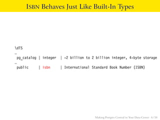 ISBN Behaves Just Like Built-In Types
dTS
…
pg_catalog | integer | -2 billion to 2 billion integer, 4-byte storage
…
public | isbn | International Standard Book Number (ISBN)
Making Postgres Central in Your Data Center 6 / 38
 