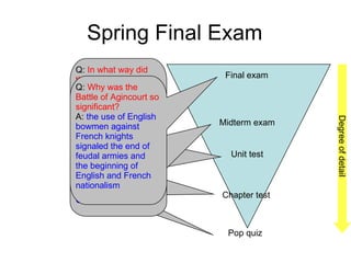 Spring Final Exam Pop quiz Chapter test Unit test Midterm exam Final exam Degree of detail Q:  When was the Battle of Agincourt? A:  October 25, 1415 Q:  What weapon enabled the English to win the Battle of Agincourt? A:  The longbow Q:  Which two kings was the Battle of Agincourt fought between? A:  King Henry V of England and King Charles VI of France Q:  In what way did the use of English bowmen at the Battle of Agincourt contradict the rules of chivalry? A:  Common peasants were able to fight and kill knights and noblemen Q:  Why was the Battle of Agincourt so significant? A:  the use of English bowmen against French knights signaled the end of feudal armies and the beginning of English and French nationalism 