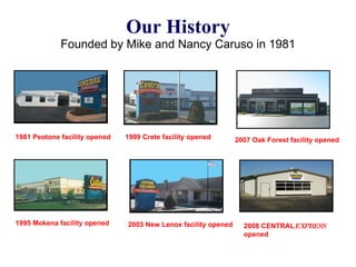 Our History Founded by Mike and Nancy Caruso in 1981 1981 Peotone facility opened 1995 Mokena facility opened 1999 Crete facility opened 2003 New Lenox facility opened 2007 Oak Forest facility opened 2008 CENTRAL EXPRESS  opened 