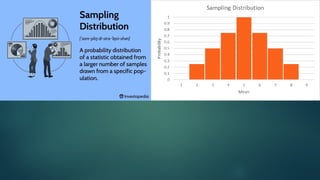 Central-limit-theorem of probability.pptx