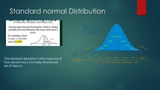 Standard normal Distribution
The standard deviation is the measure of
how spread out a normally distributed
set of data is.
 