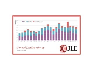Central London Office Market Report Q1 2016
