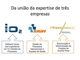 Da união da expertise de três empresas Estruturação e Administração de Projetos de Grande Porte Software house com experiência em TI e Gestão de Processos Gestão de Processos Operacionais e Equipes de Saúde 