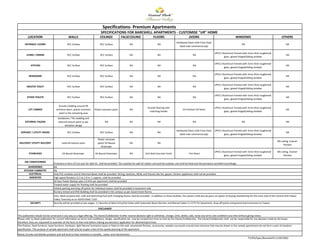 Specifications- Premium Apartments
SPECIFICATIONS FOR BARESHELL APARTMENTS - CUSTOMISE "UR" HOME
LOCATION WALLS CEILINGS FALSECEILING FLOORS DOORS WINDOWS OTHERS
ENTRANCE LOCBBY RCC Surface RCC Surface NA NA
Hardwood Doors with Flush Door
(both side commercial ply)
NA NA
LIVING / DINING RCC Surface RCC Surface NA NA NA
UPVC/ Aluminium framed with 5mm thick toughened
glass, glazed hinged/sliding window
NA
KITCHEN RCC Surface RCC Surface NA NA NA
UPVC/ Aluminium framed with 5mm thick toughened
glass, glazed hinged/sliding window
NA
BEDROOMS RCC Surface RCC Surface NA NA NA
UPVC/ Aluminium framed with 5mm thick toughened
glass, glazed hinged/sliding window
NA
MASTER TOILET RCC Surface RCC Surface NA NA NA
UPVC/ Aluminium framed with 5mm thick toughened
glass, glazed hinged/sliding window
NA
OTHER TOILETS RCC Surface RCC Surface NA NA NA
UPVC/ Aluminium framed with 5mm thick toughened
glass, glazed hinged/sliding window
NA
LIFT LOBBIES
Granite Cladding around lift
entrance doors, plastic emulsion
paint in the remaining area
Plastic emulsion paint NA
Granite flooring with
matching border
SS Finished Lift Doors
UPVC/ Aluminium framed with 5mm thick toughened
glass, glazed hinged/sliding window
NA
EXTERNAL FAÇADE
Sandstone / Tile cladding and
external texture paint as per
elevation design
NA NA NA NA NA NA
SERVANT / UTILITY ROOM RCC Surface RCC Surface NA NA
Hardwood Doors with Flush Door
(both side commercial ply)
UPVC/ Aluminium framed with 5mm thick toughened
glass, glazed hinged/sliding window
NA
BALCONY/ UTILITY BALCONY external texture paint
Plastic emulsion
paint/ Oil Bound
Distemper
NA NA
MS railing, Enamel
Painted
STAIRCASES Oil Bound Distemper Oil Bound Distemper NA Anti-Skid Concrete Finish Fire Doors
UPVC/ Aluminium framed with 5mm thick toughened
glass, glazed hinged/sliding window
MS railing, Enamel
Painted
AIR CONDITIONING
Provisions in form of Cut-outs for Split AC shall be provided. The Location for split AC indoor unit and the outdoor unit shall be fixed and the provisions provided accordingly.
WARDROBES NIL
KITCHEN CABINETRY NIL
ELECTRICAL Only PVC conduits and GI Electrical Boxes shall be provided. Wiring, Switches, MCBs and fixtures like fan, geyser, kitchen appliances shall not be provided
AMENITIES High speed Elevators (1.5 to 2.0 m / s approx. shall be provided.
24 hour Power Backup upto 5.0 KVA per apartment shall be provided
Treated water supply for flushing shall be provided
Vehicle parking and drop off points for individual towers shall be provided in basement only
Nursery School and EWS Building shall be provided in the campus as per Government Norms
Gym, Multi-purpose Hall, Café and Swimming Pool with Changing Rooms shall be provided. In addition to these facilities, the owners shall also be given an option of buying membership for the main club of the Central Park Flower
Valley Township at an ADDITIONAL COST.
SECURITY Security will be provided at two stages- 1.) Security at Main Entry/Exit Gates with Automatic Boom Barriers and Manual Gates 2.) CCTV for basements, drop off points and ground level entrances to Towers
DISCLAIMER
This publication should not be construed in any way as a legal offering. The Owner/Collaborator further reserve absolute right to withdraw, change, Omit, delete, add, revise any terms and conditions any time without giving notice.
Please refer to latest publication for current information as terms and condtitions, design, specification etc. may be revised from time to time by the Owner/Collaborator. The Owner/Collaborator shall not be responsible for any decision made by the buyer,
therefore, they are requested to ascertain all the facts at their end before making any decision/ application for allotment/purchase.
The finishes, fixed furniture, loose furniture, hardware, light fixture/ luminaires-loose or fixed on the wall, omamental finishes, accessories, wooden surrounds around main entrance that may be shown in the sample apartement do not form a part of standard
specification. The purpose of sample apartment shall only be to give a feel of the spatial planning of the apartment.
Wood, Granite and Marble products and will tend to have variations in tonality, colour and characterstics.
FV/PA/Spec/Bareshell/111307/002
 