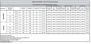 Specification
Super Area
(In Sq Ft)
Carpet Area
(In Sq Ft)
Balcony Area
(In Sq Ft)
Common Area
(In Sq Ft)
Cost of Property
(In Rs)
15% of Cost of
Property
GST
@12%
Total Initial
Amount
36% of Cost of
Property
GST
@12%
Total Initial
Amount
10% of Cost of
Property
GST
@12%
Total Initial
Amount
Without PLC 915 226
648
108 61 578
1629237 195508 1824745 3910168 469220 4379388 1086158 130339
1216497
With PLC 915 226
648
118 70 574
1780586 213670 1994256 4273407 512809 4786215 1187057 142447
1329504
2134 Without PLC 1120 330
684
128 79 139
1931871 231824 2163695 4636490 556379 5192869 1287914 154550
1442464
2570 With PLC 1317 392
861
168 78 348
2531752 303810 2835563 6076205 729145 6805350 1687835 202540
1890375
2600 With PLC 1317 392
891
170 70 708
2560606 307273 2867879 6145455 737455 6882910 1707071 204848
1911919
Without PLC 915 226
648
119 70 330
1795549 215466 2011015 4309319 517118 4826437 1197033 143644
1340677
With PLC 915 226
648
129 79 326
1946899 233628 2180527 4672557 560707 5233264 1297933 155752
1453684
2134 Without PLC 1120 330
684
142 01 708
2130256 255631 2385887 5112615 613514 5726129 1420171 170421
1590591
2570 With PLC 1317 392
861
184 71 133
2770670 332480 3103150 6649608 797953 7447561 1847113 221654
2068767
2600 With PLC 1317 392
891
186 82 086
2802313 336278 3138591 6725551 807066 7532617 1868209 224185
2092394
*GST @ 12% Extra as applicable #
*Booking amount 10% of Cost of Property
*All Cheques and Demand Drafts to be made in favor of "St. Patricks Realty Pvt. Ltd."
*IFMSD @ Rs. 50/- per sq. ft. Extra at the time of possession
*Club Membership Charges Optional @ Rs. 350000/-
* Prices Subject to Change
FV/PA/00/111307/PriceBAIFAV/3 3
PREMIUM APARTMENTS - PRICE LIST (First Flooor & Above)
BANK SUBVENTION (15:75:10)/POSSESSION LINKED PLAN (36:64)
BareshellLuxury
1789
1789
Initial Investment under Bank Subvention Initial Investment under PLP Booking Amount
 