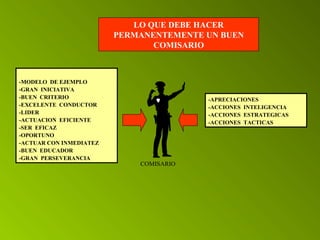 LO QUE DEBE HACER 
PERMANENTEMENTE UN BUEN 
COMISARIO 
-MODELO DE EJEMPLO 
-GRAN INICIATIVA 
-BUEN CRITERIO 
-EXCELENTE CONDUCTOR 
-LIDER 
-ACTUACION EFICIENTE 
-SER EFICAZ 
-OPORTUNO 
-ACTUAR CON INMEDIATEZ 
-BUEN EDUCADOR 
-GRAN PERSEVERANCIA 
-APRECIACIONES 
-ACCIONES INTELIGENCIA 
-ACCIONES ESTRATEGICAS 
-ACCIONES TACTICAS 
COMISARIO 
 