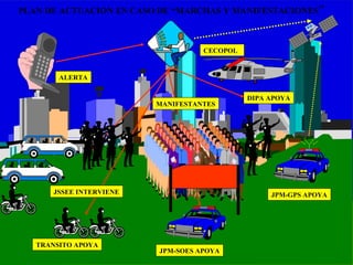 PLAN DE ACTUACION EN CASO DE “MARCHAS Y MANIFESTACIONES” 
TRANSITO APOYA 
CECOPOL 
JPM-SOES APOYA 
DIPA APOYA 
JPM-GPS APOYA 
ALERTA 
JSSEE INTERVIENE 
MANIFESTANTES 
 
