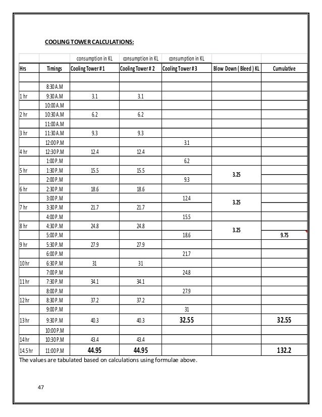 Centralized Ac System S Menon S Dayakar