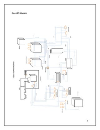 Tdf Hvac Systems.pdf Overview and Maintenanaces of HVAC system | PDF