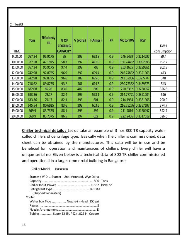 Hvac Chart Of Accounts