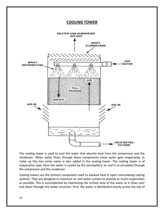 Overview and Maintenanaces of HVAC system | PDF