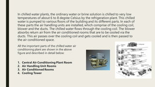 Central Air Conditioning Systems | PDF
