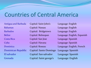 Countries of Central America
Antigua and Barbuda Capital: Saint John’s Language: English
Bahamas Capital: Nassau Language: English
Barbados Capital: Bridgetown Language: English
Belize Capital: Belmopan Language: English, Espanish
Costa Rica Capital: San Jose Language: Spanish
Cuba Capital: Havana Language: Spanish
Dominica Capital: Roseau Language: English, French
Dominican Republic Capital: Santo Domingo Language: Spanish
El salvador Capital: San salvador Language: Spanish
Grenada Capital: Saint george’s Language: English
 