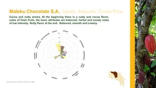Connecting Central America | 63
Cacao Nahua, Heredia, Costa Rica
This sample has an aroma of ripe fruit. It also presents ...