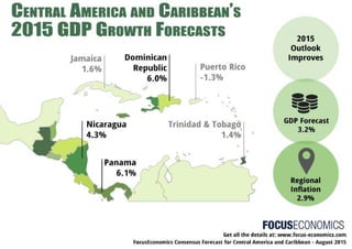 Central America & Caribbean Economic Outlook 2015 FocusEconomics