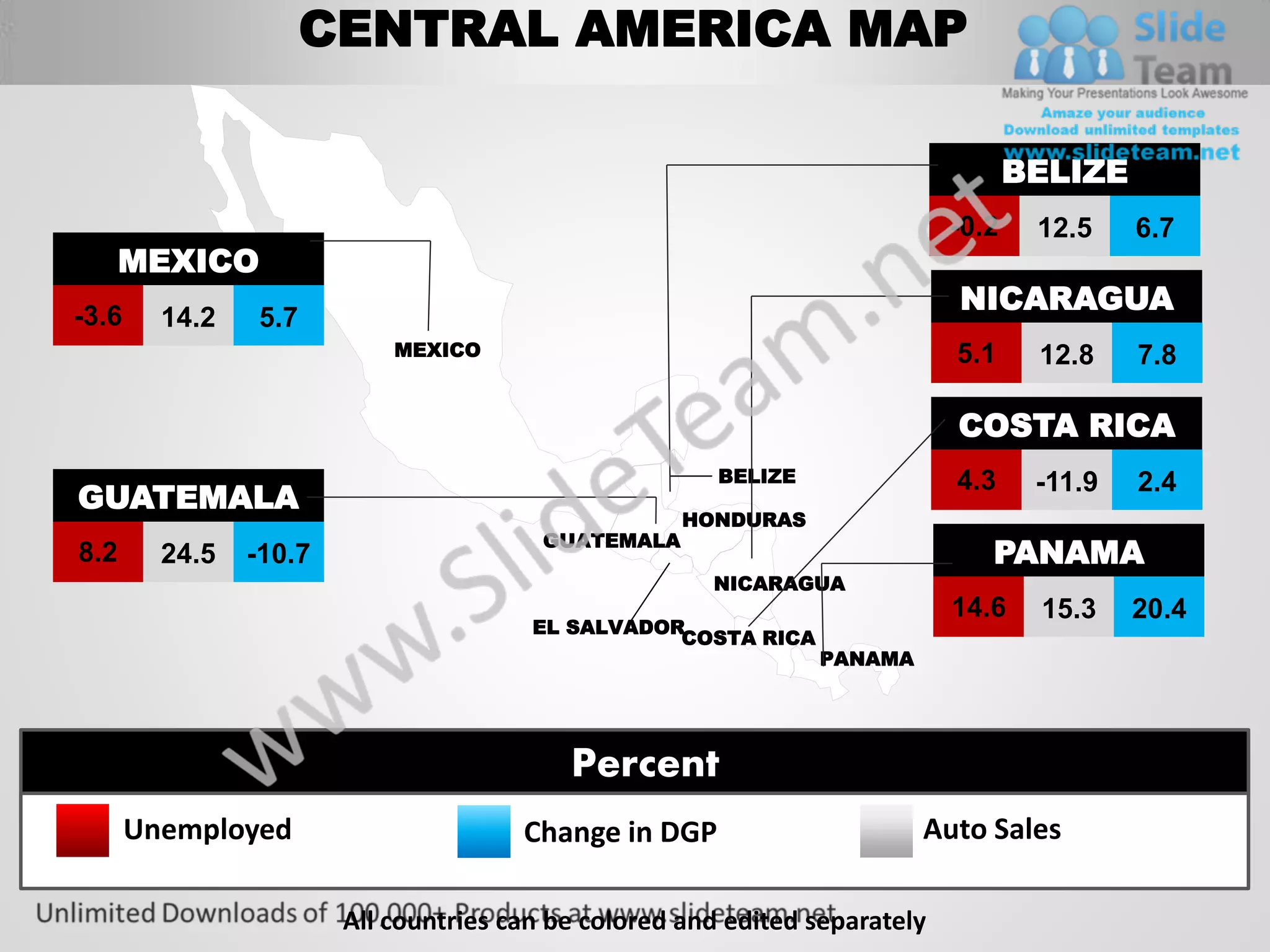 CENTRAL AMERICA MAP

                                                                                    BELIZE
                                                                             -0.2    12.5    6.7
      MEXICO
-3.6
                                                                             NICARAGUA
         14.2   5.7
                            MEXICO                                           5.1     12.8    7.8

                                                                             COSTA RICA
                                                        BELIZE               4.3     -11.9   2.4
GUATEMALA
                                                     HONDURAS
                                         GUATEMALA
8.2      24.5   -10.7                                                           PANAMA
                                                       NICARAGUA
                                                                             14.6    15.3    20.4
                                        EL SALVADOR
                                                   COSTA RICA
                                                                 PANAMA




                                           Percent
       Unemployed                      Change in DGP                      Auto Sales

                        All countries can be colored and edited separately
 