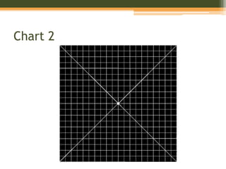 Central and peripheral visual field | PPTX