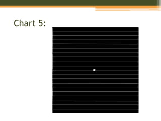 Central and peripheral visual field | PPTX