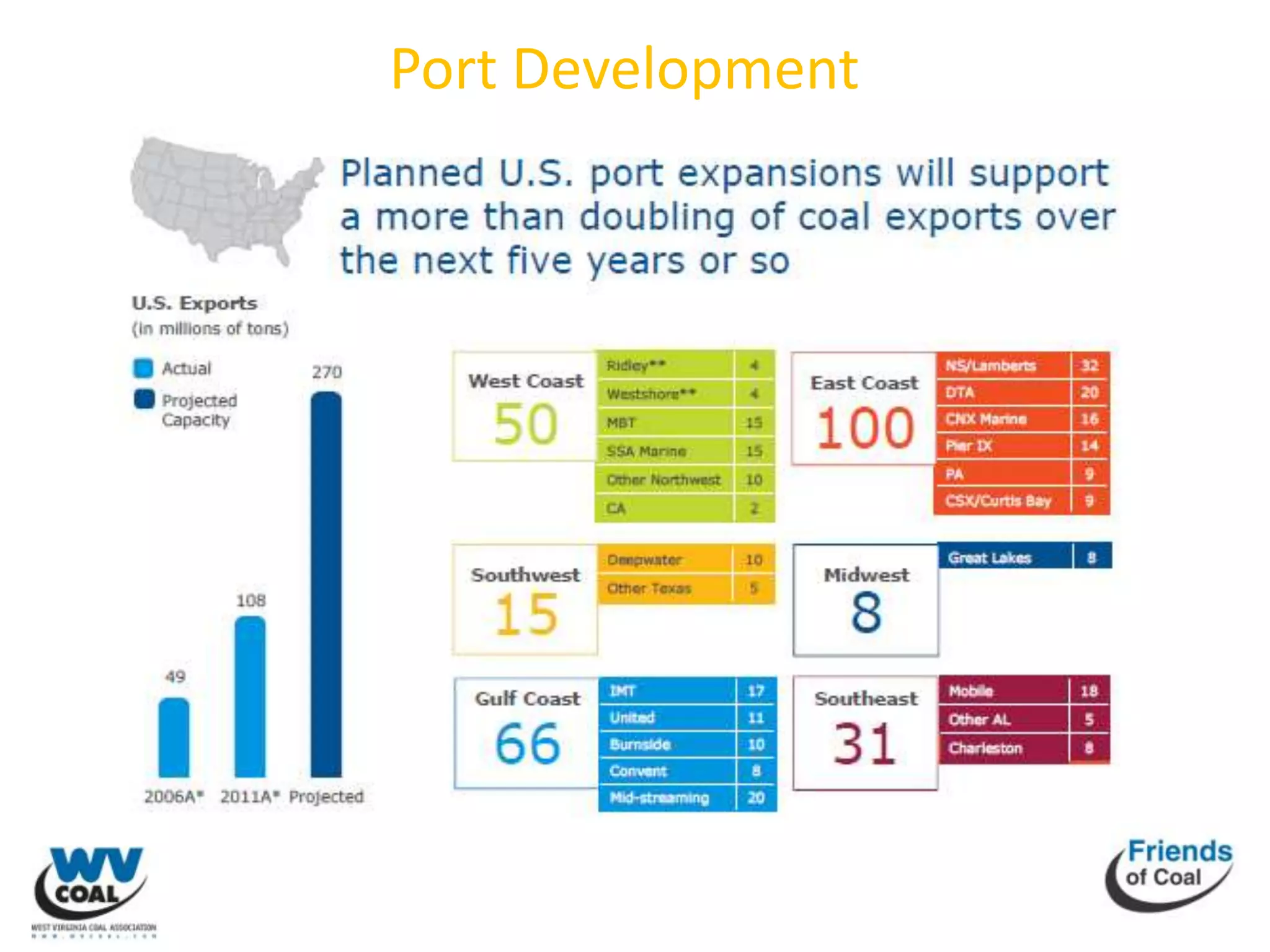 Port Development
 