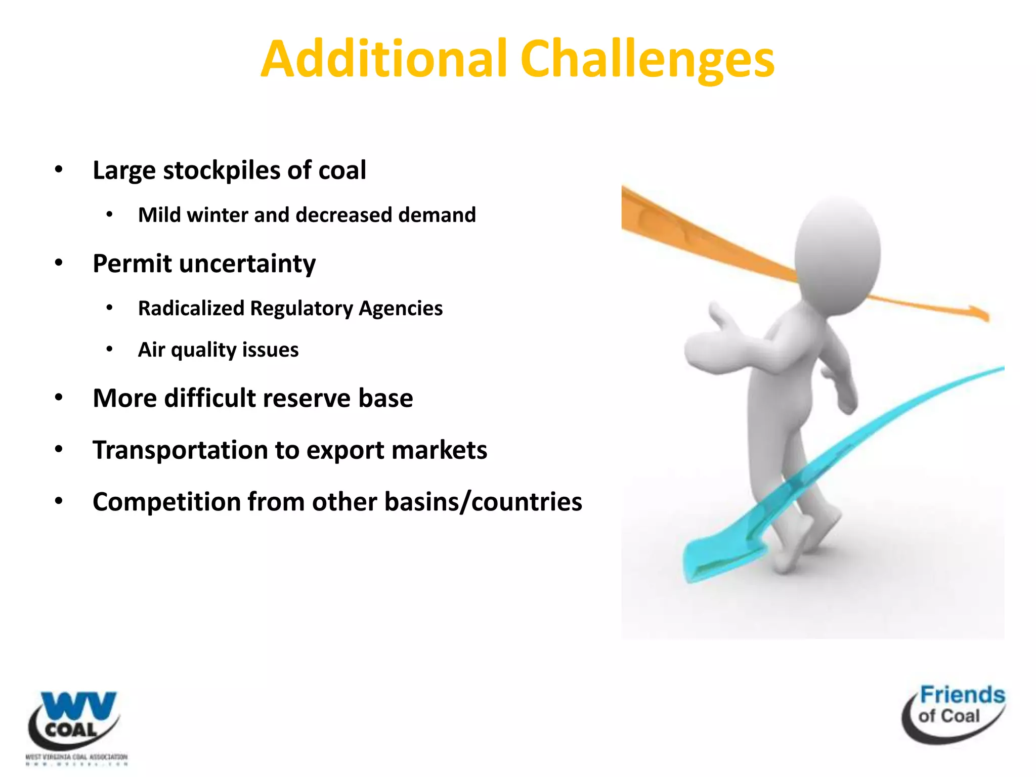Additional Challenges
• Large stockpiles of coal
    •   Mild winter and decreased demand

• Permit uncertainty
    •   Radicalized Regulatory Agencies
    •   Air quality issues

• More difficult reserve base
• Transportation to export markets
• Competition from other basins/countries
 