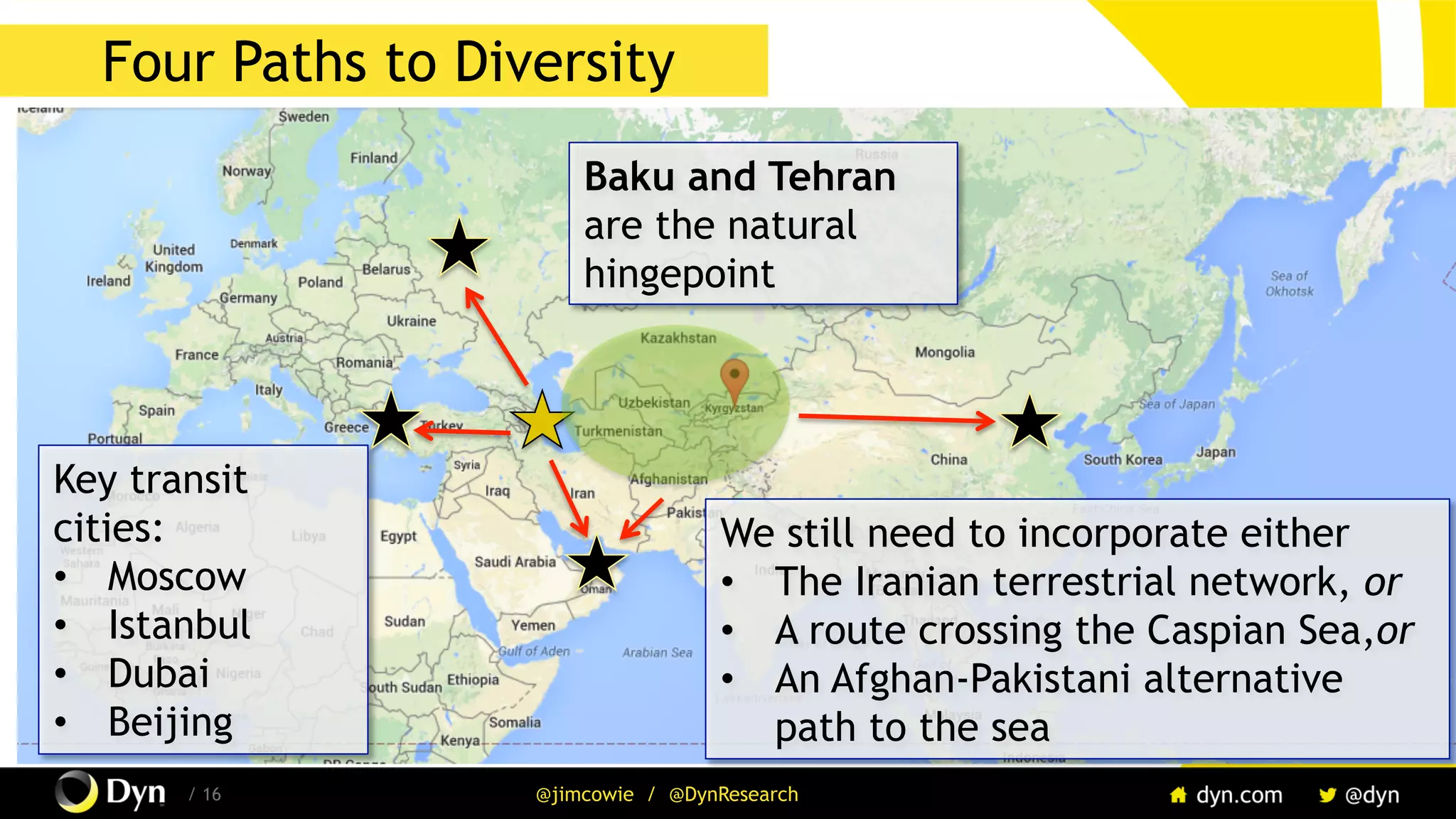 The image cannot be displayed. Your computer may not have enough memory to open the image, or the image may have been corrupted. Restart your computer, and then open the file again. If the red x still appears, you may have to delete the image and then insert it again.
/ 16 @jimcowie / @DynResearch
Four Paths to Diversity
We still need to incorporate either
•  The Iranian terrestrial network, or
•  A route crossing the Caspian Sea,or
•  An Afghan-Pakistani alternative
path to the sea
Baku and Tehran
are the natural
hingepoint
Key transit
cities:
•  Moscow
•  Istanbul
•  Dubai
•  Beijing
 