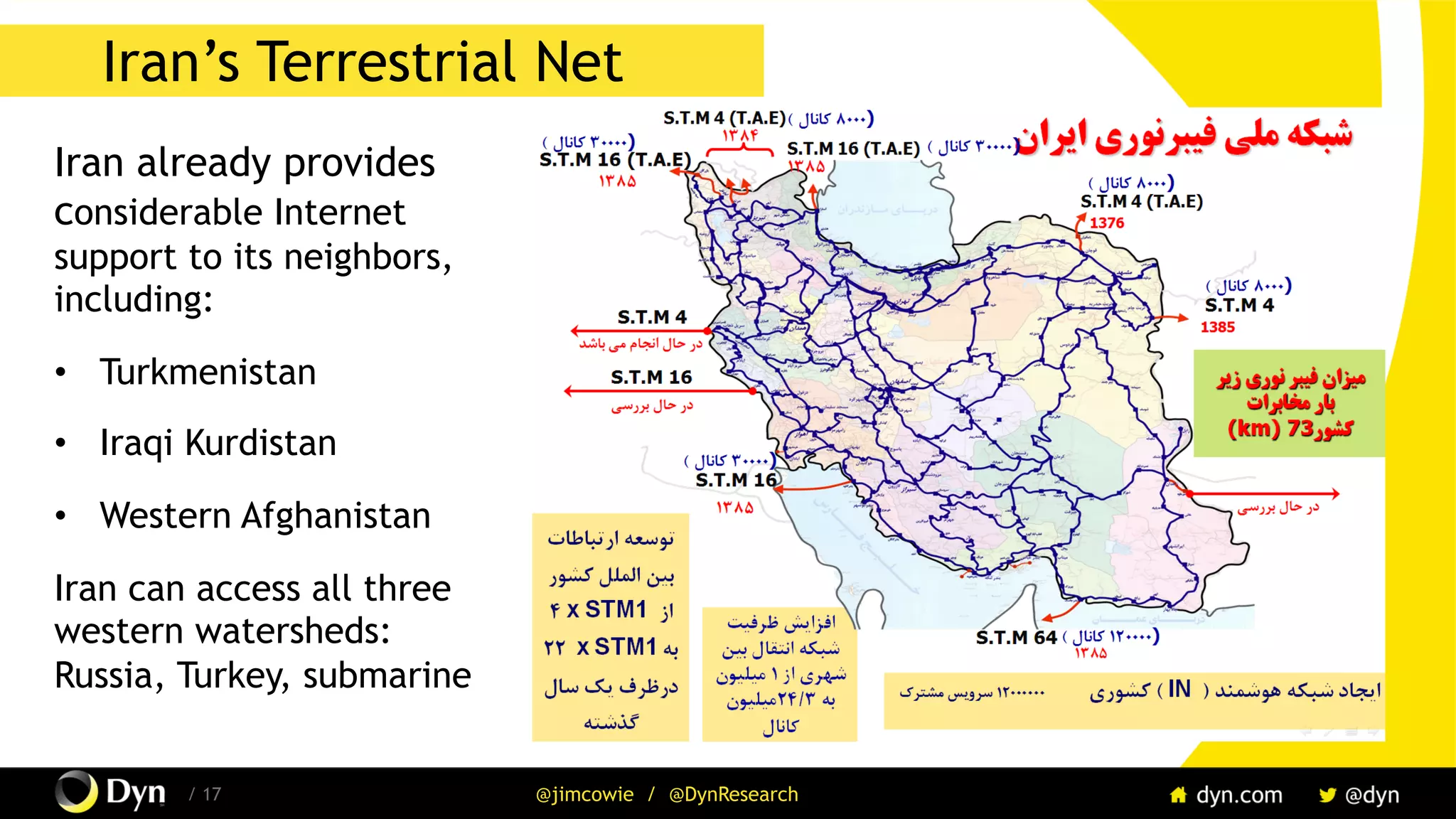 The image cannot be displayed. Your computer may not have enough memory to open the image, or the image may have been corrupted. Restart your computer, and then open the file again. If the red x still appears, you may have to delete the image and then insert it again.
/ 17 @jimcowie / @DynResearch
Iran’s Terrestrial Net
Iran already provides
considerable Internet
support to its neighbors,
including:
•  Turkmenistan
•  Iraqi Kurdistan
•  Western Afghanistan
Iran can access all three
western watersheds:
Russia, Turkey, submarine
 