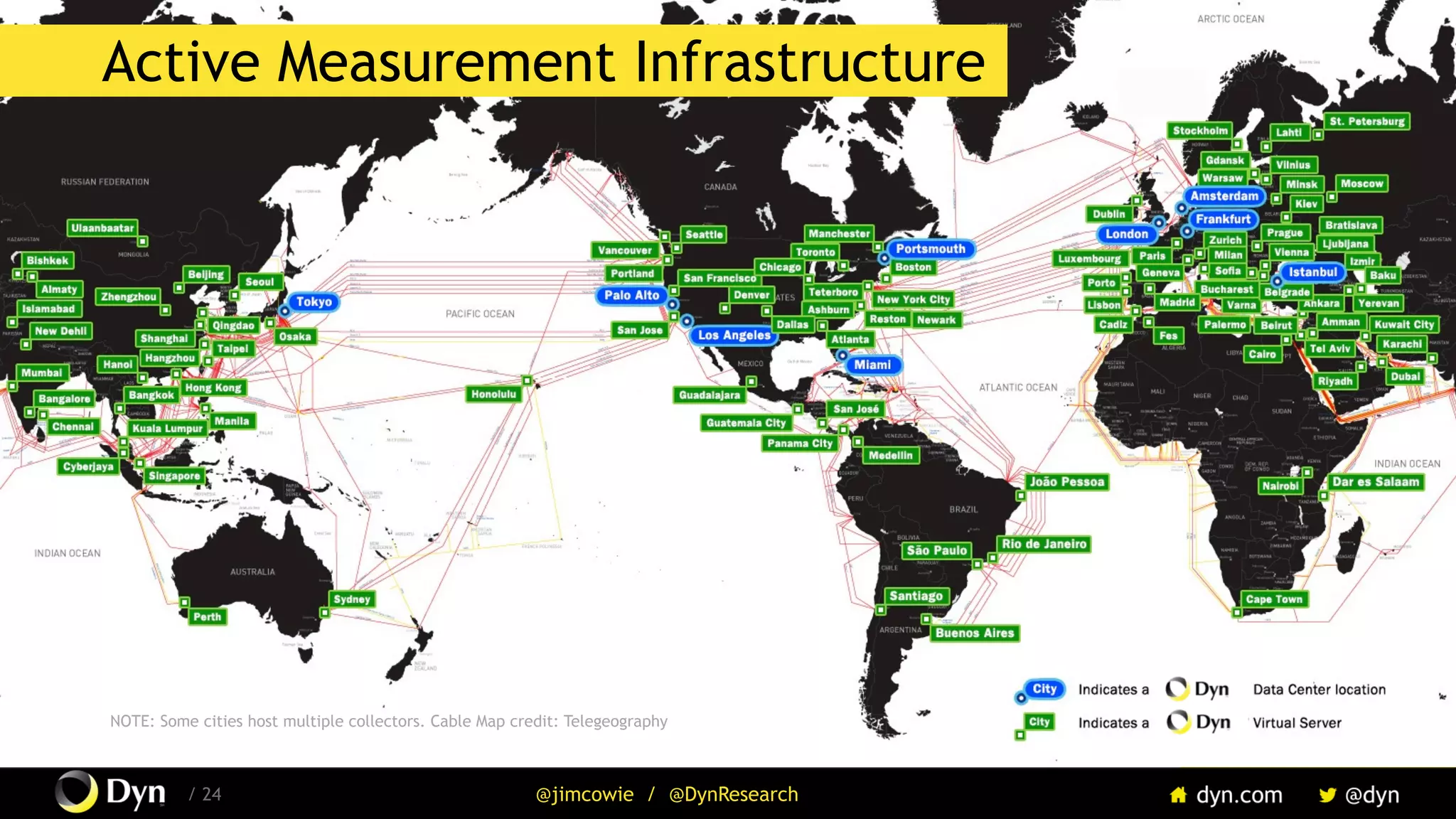 / 24 @jimcowie / @DynResearch
NOTE: Some cities host multiple collectors. Cable Map credit: Telegeography
Active Measurement Infrastructure
 