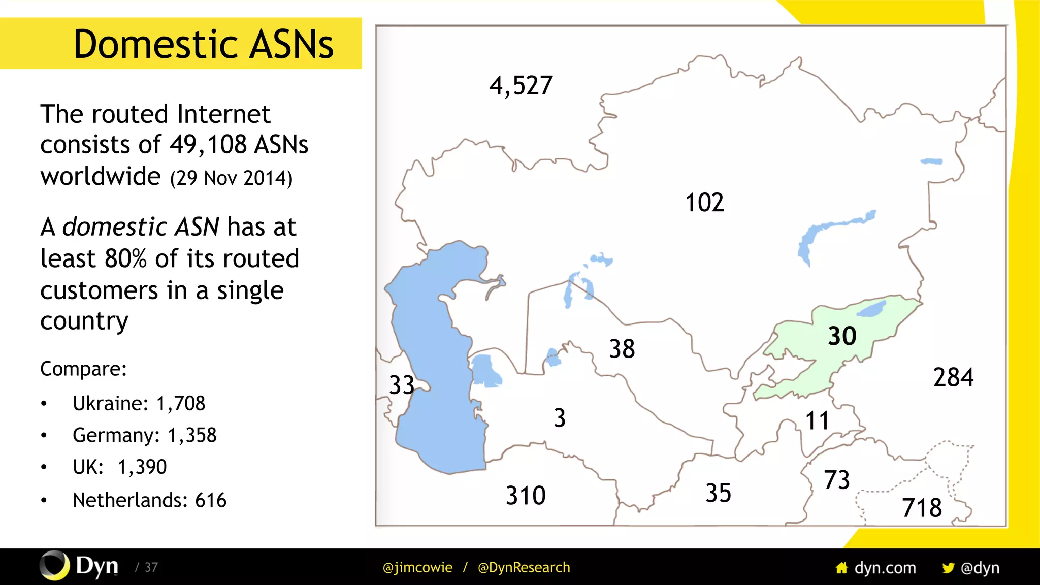 The image cannot be displayed. Your computer may not have enough memory to open the image, or the image may have been corrupted. Restart your computer, and then open the file again. If the red x still appears, you may have to delete the image and then insert it again.
/ 37 @jimcowie / @DynResearch
Domestic ASNs
The routed Internet
consists of 49,108 ASNs
worldwide (29 Nov 2014)
A domestic ASN has at
least 80% of its routed
customers in a single
country
Compare:
•  Ukraine: 1,708
•  Germany: 1,358
•  UK: 1,390
•  Netherlands: 616
3 11
30
284
310 35
718
73
102
4,527
38
33
 