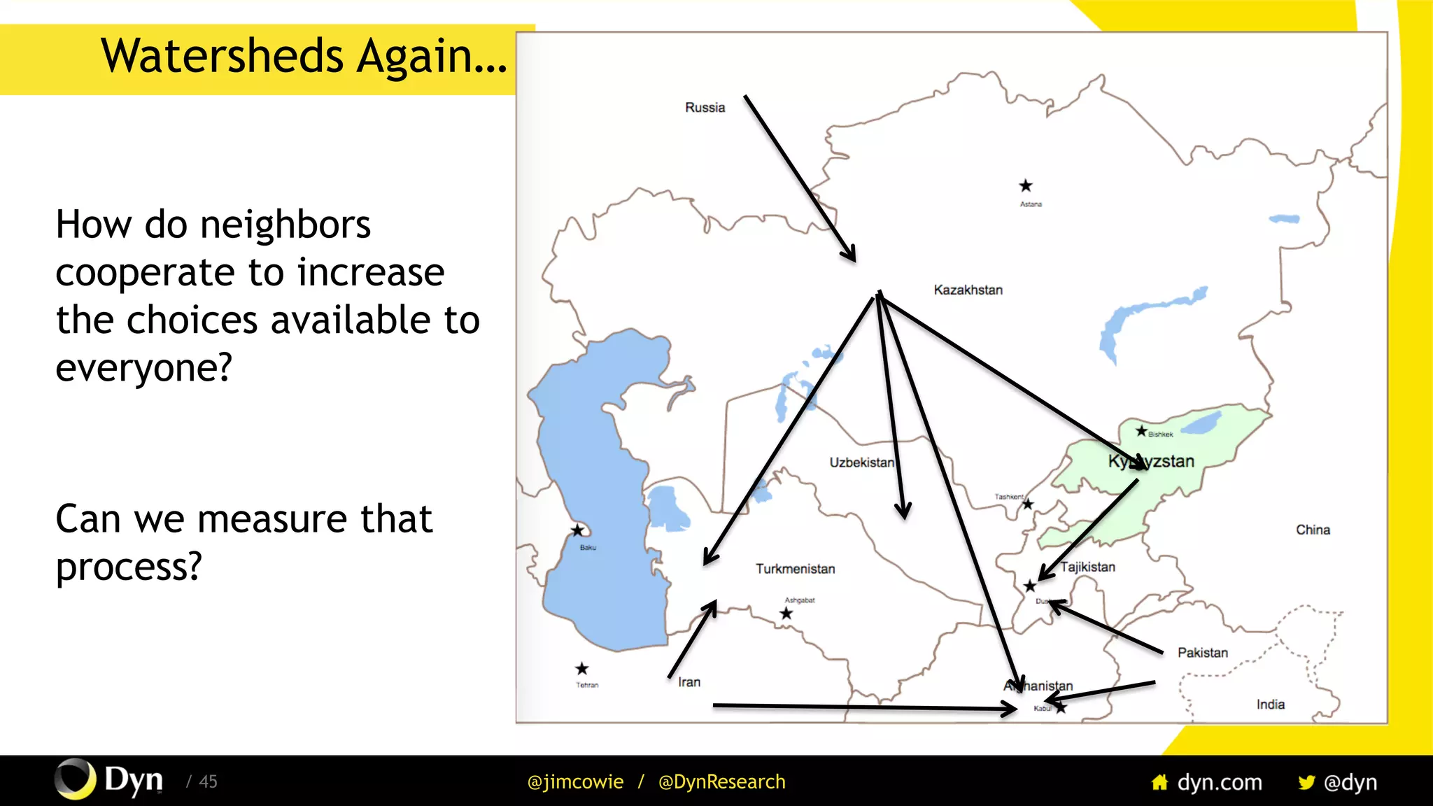 The image cannot be displayed. Your computer may not have enough memory to open the image, or the image may have been corrupted. Restart your computer, and then open the file again. If the red x still appears, you may have to delete the image and then insert it again.
/ 45 @jimcowie / @DynResearch
Watersheds Again…
How do neighbors
cooperate to increase
the choices available to
everyone?
Can we measure that
process?
 