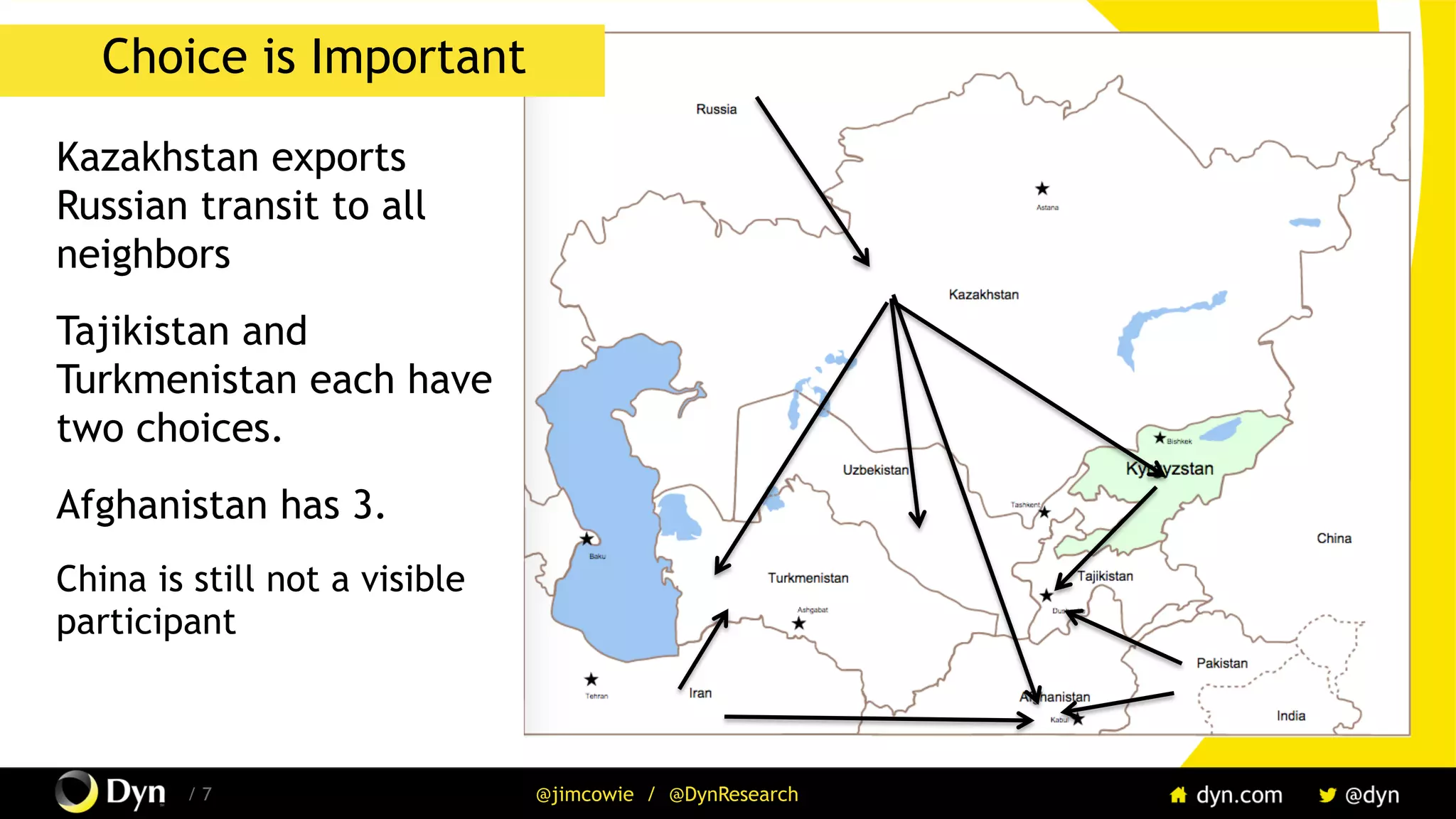The image cannot be displayed. Your computer may not have enough memory to open the image, or the image may have been corrupted. Restart your computer, and then open the file again. If the red x still appears, you may have to delete the image and then insert it again.
/ 7 @jimcowie / @DynResearch
Kazakhstan exports
Russian transit to all
neighbors
Tajikistan and
Turkmenistan each have
two choices.
Afghanistan has 3.
China is still not a visible
participant
Choice is Important
 
