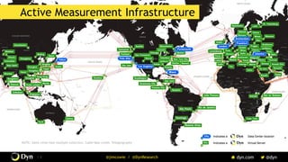 / 2 @jimcowie / @DynResearch
NOTE: Some cities host multiple collectors. Cable Map credit: Telegeography
Active Measurement Infrastructure
 