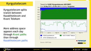 / 35 @jimcowie / @DynResearch
Kyrgyztelecom
Kyrgyztelecom splits
transit between
Kazakhtelecom and
Kvant Telekom
More address space
appears each day
through Kvant paths
than through
Kazakhtelecom paths
 