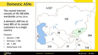 The image cannot be displayed. Your computer may not have enough memory to open the image, or the image may have been corrupted. Restart your computer, and then open the file again. If the red x still appears, you may have to delete the image and then insert it again.
/ 37 @jimcowie / @DynResearch
Domestic ASNs
The routed Internet
consists of 49,108 ASNs
worldwide (29 Nov 2014)
A domestic ASN has at
least 80% of its routed
customers in a single
country
Compare:
•  Ukraine: 1,708
•  Germany: 1,358
•  UK: 1,390
•  Netherlands: 616
3 11
30
284
310 35
718
73
102
4,527
38
33
 