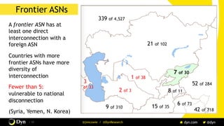 The image cannot be displayed. Your computer may not have enough memory to open the image, or the image may have been corrupted. Restart your computer, and then open the file again. If the red x still appears, you may have to delete the image and then insert it again.
/ 39 @jimcowie / @DynResearch
Frontier ASNs
A frontier ASN has at
least one direct
interconnection with a
foreign ASN
Countries with more
frontier ASNs have more
diversity of
interconnection
Fewer than 5:
vulnerable to national
disconnection
(Syria, Yemen, N. Korea)
2 of 3 8 of 11
7 of 30
52 of 284
9 of 310 15 of 35
42 of 718
6 of 73
21 of 102
339 of 4,527
1 of 38
3
of 33
 