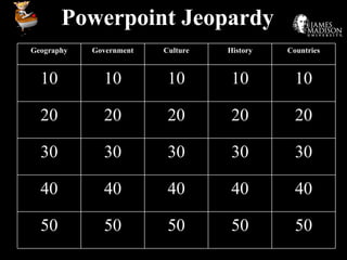 Powerpoint Jeopardy 50 50 50 50 50 40 40 40 40 40 30 30 30 30 30 20 20 20 20 20 10 10 10 10 10 Countries History Culture Government Geography 