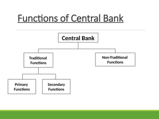 central bank -functions and role of rbi.pptx