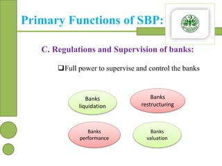Primary Functions of SBP:
C. Regulations and Supervision of banks:
Full power to supervise and control the banks
Banks
li...