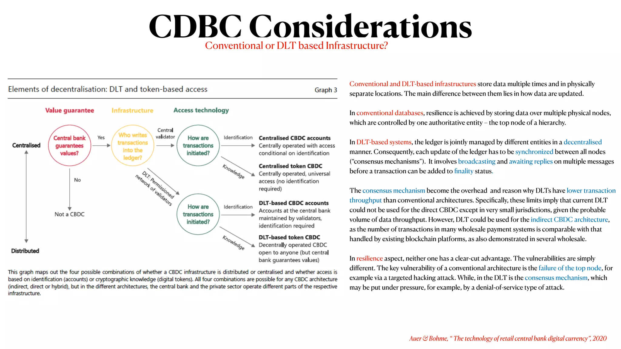 Central Bank Digital Currency (CBDC): Best Practice and Technical ...