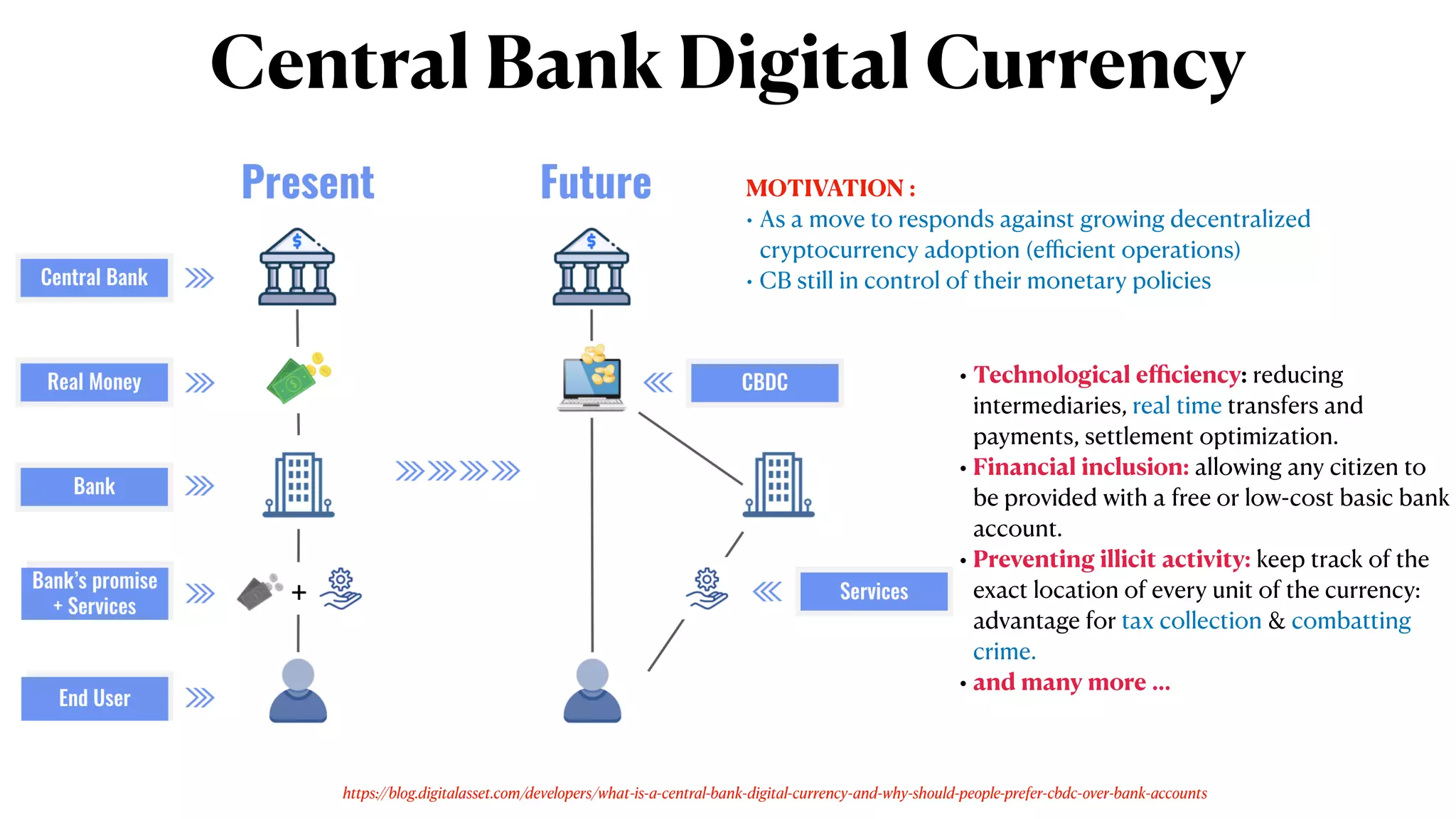 Central Bank Digital Currency (CBDC): Best Practice and Technical  Considerations | PDF