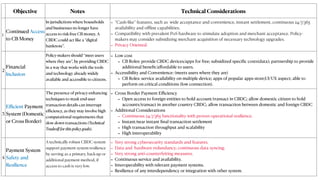 Cbdc Note Central Bank Digital Currency (CBDC): Best Practice and Technical ...