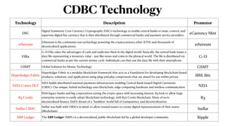Central Bank Digital Currency (CBDC): Best Practice and Technical ...