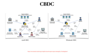 Cbdc Note Central Bank Digital Currency (CBDC): Best Practice and Technical ...